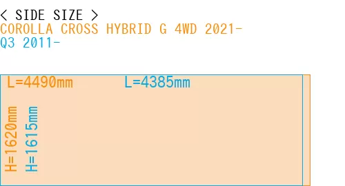 #COROLLA CROSS HYBRID G 4WD 2021- + Q3 2011-